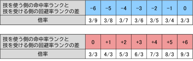 引用 https://jara-blog.com/meichu-ritsu