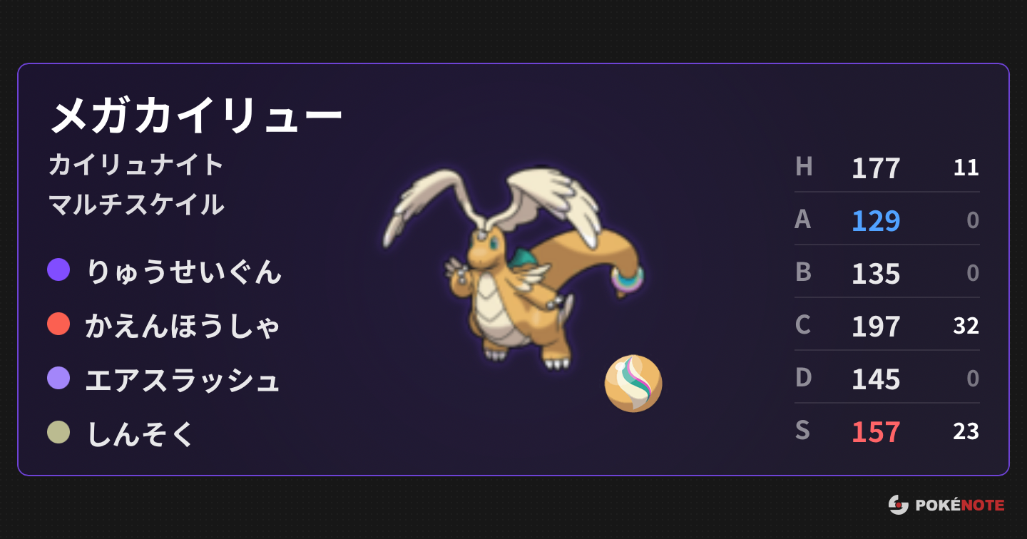 S…準速ガブリアス抜き抜き抜き
初手出しど安定ポケモン。臆病なのがとても偉く、S特化でない大体のメガメタグロスを抜いていたため、上からかえんほうしゃを打つことができた。タスキキラフロルの処理担当でもあり、1発目エアスラッシュで上振れを狙いながら、2発目流星群でキラフロルを倒すことができる。とくこうが2段階下がっても、後続にしんそくを打ったり、エアスラ怯みを狙ったりした。