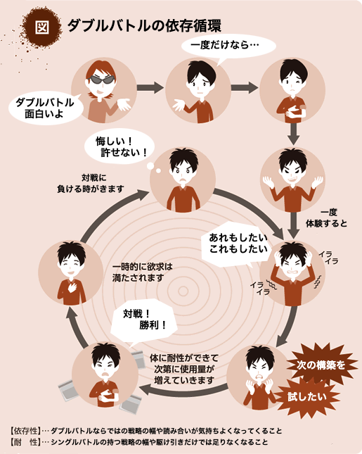 悪循環画像ジェネレータで製作
元ネタはみやぎ県政だより(2010年10月号)