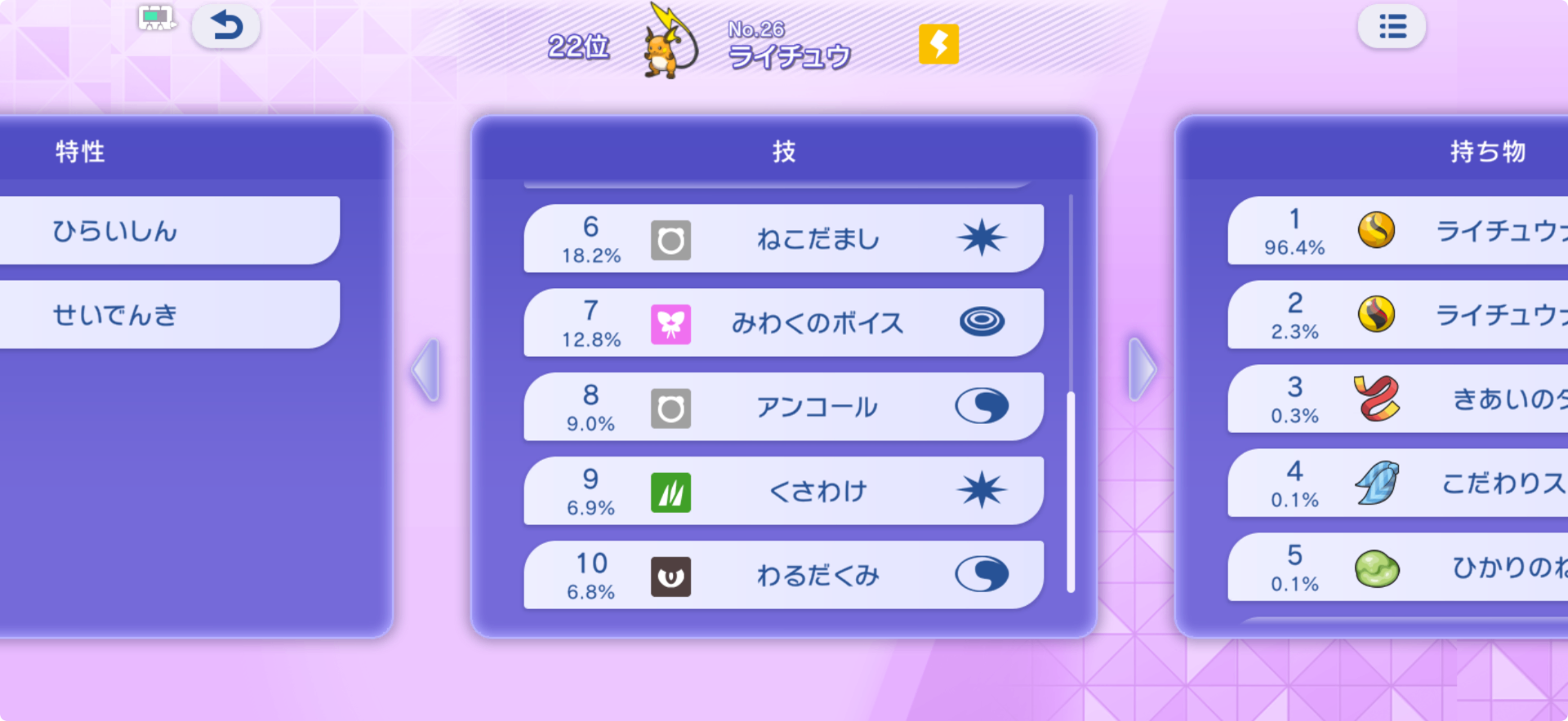 フェイントはランク圏外…