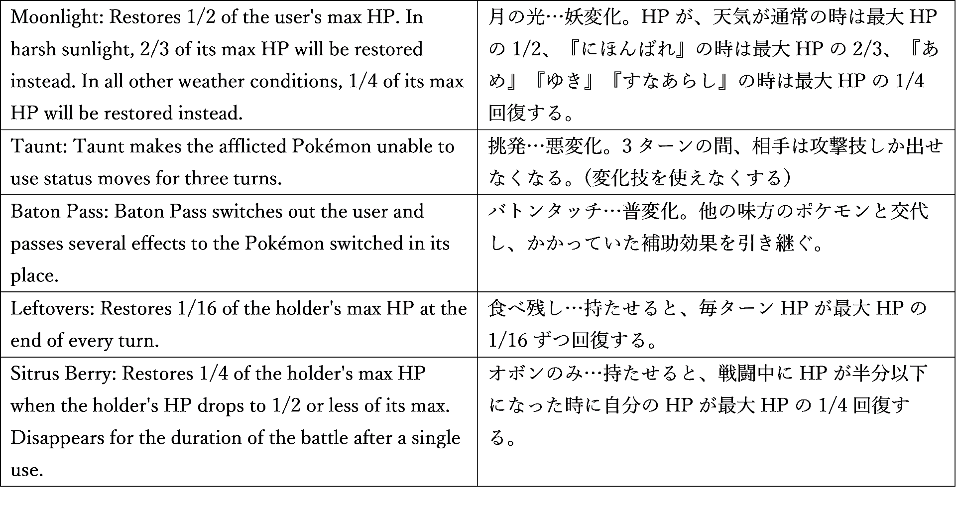 ブラッキー 表2