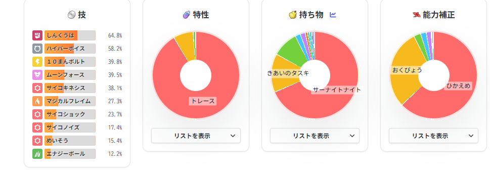技以外にも特性や性格の使用率も乗っている