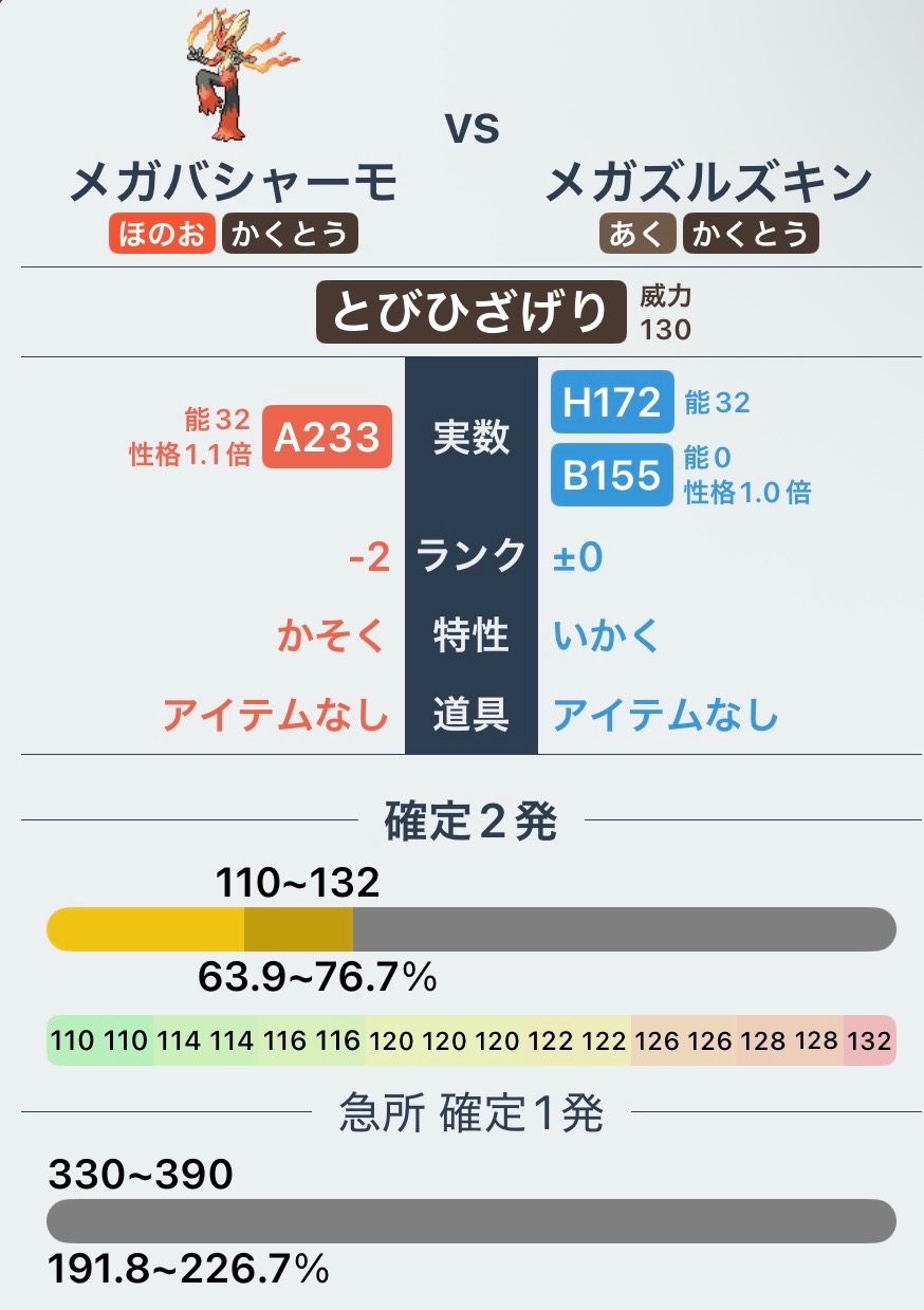 ↑威嚇2回