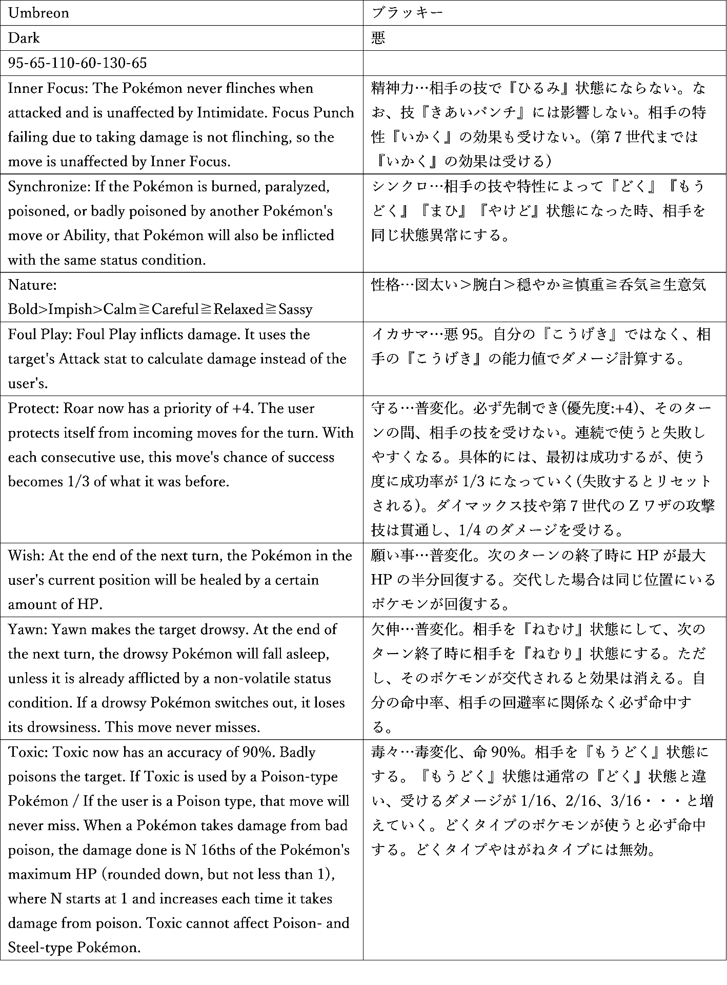 ブラッキー 表1