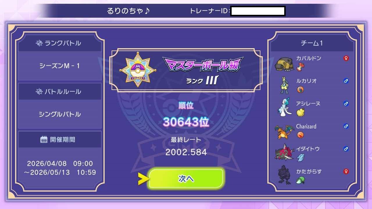 最終結果
