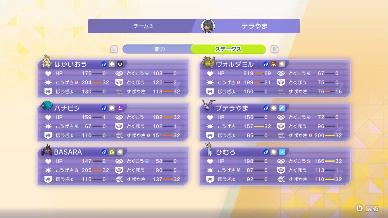 所々HOMEから連れてきて技だけ変えた子が居るのでポイントが振り切れていないガバッぷり