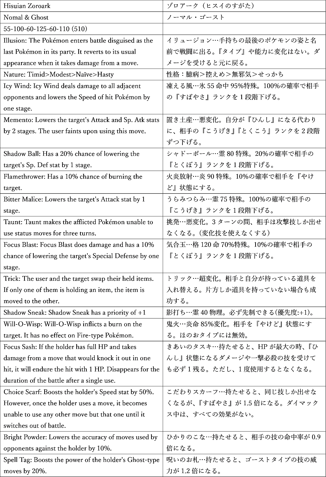 0040ヒスイゾロアーク