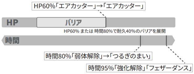 最強ジュナイパーの行動
