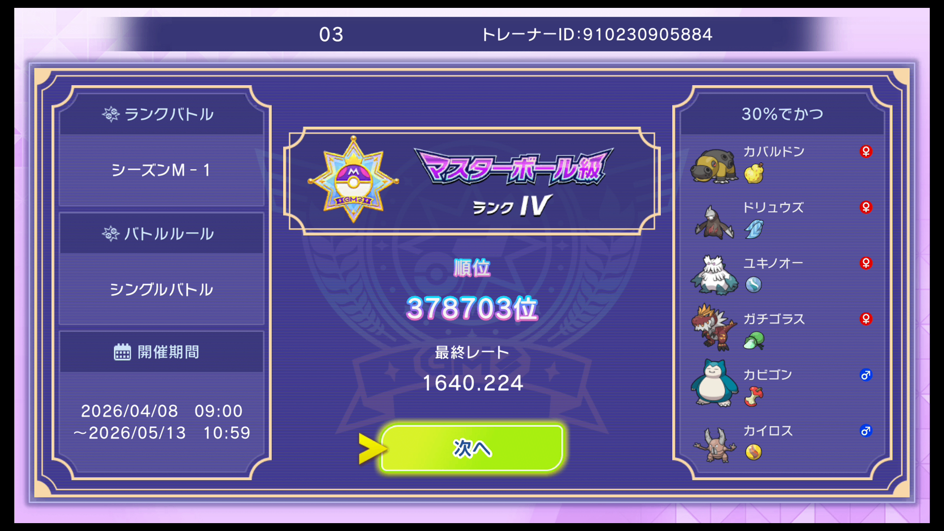 最終順位