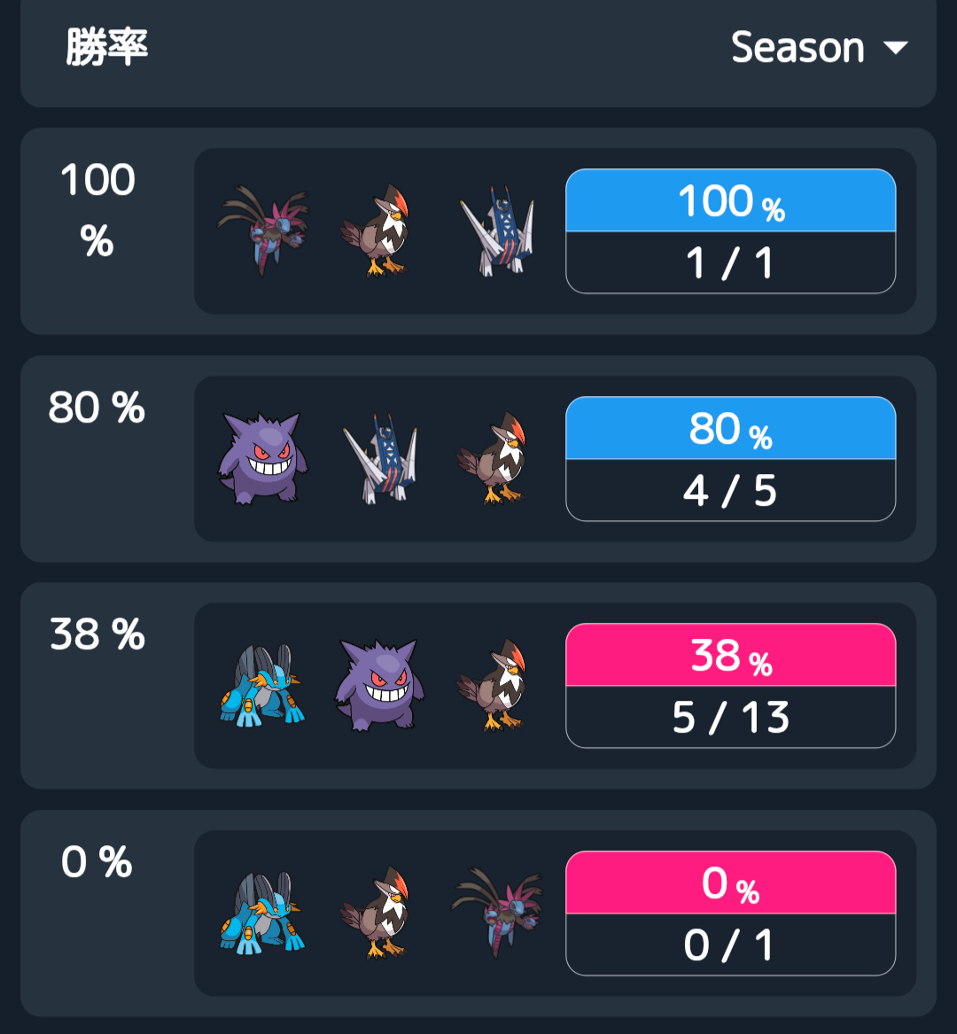 バカの選出