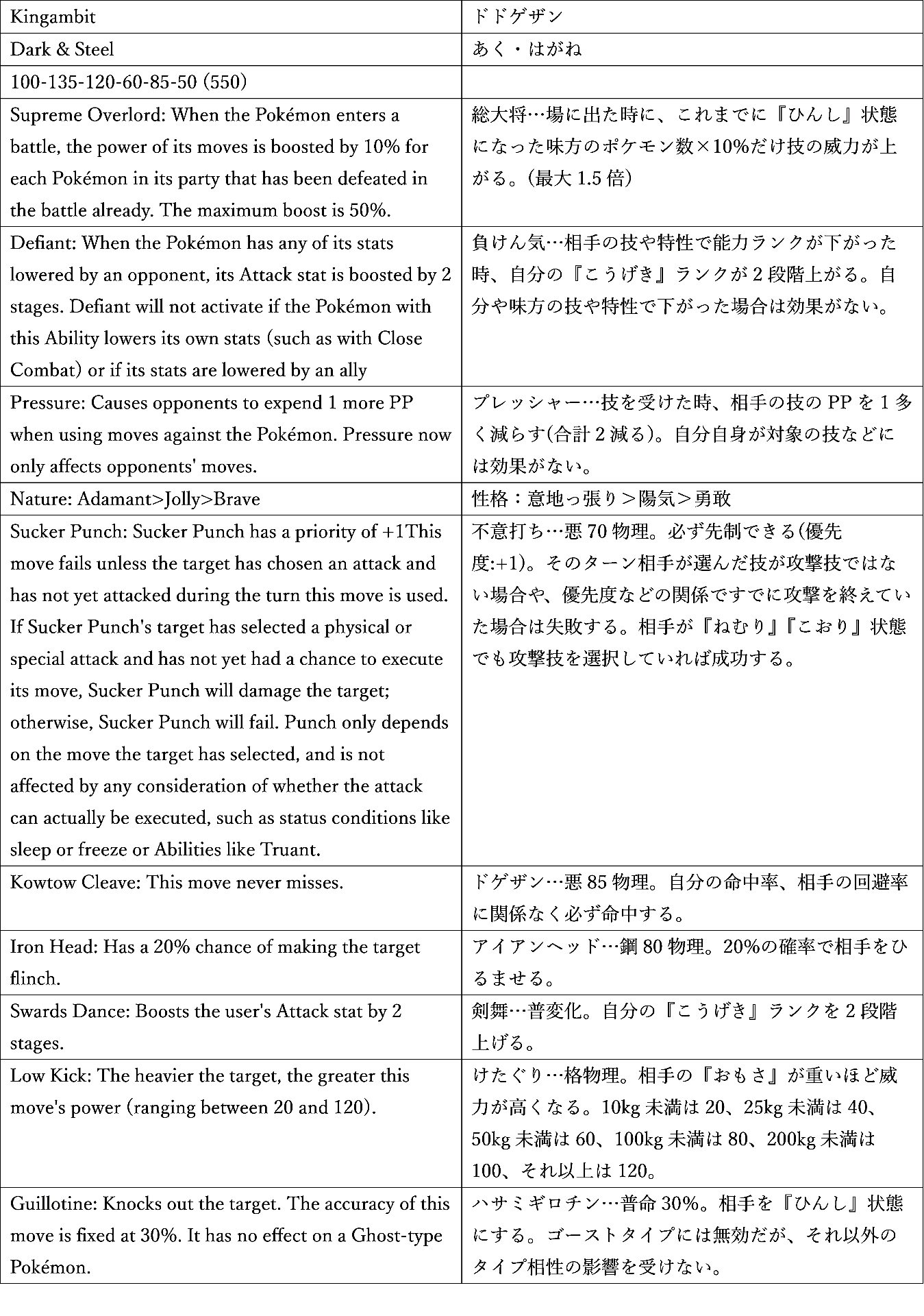 0019ドドゲザン表1