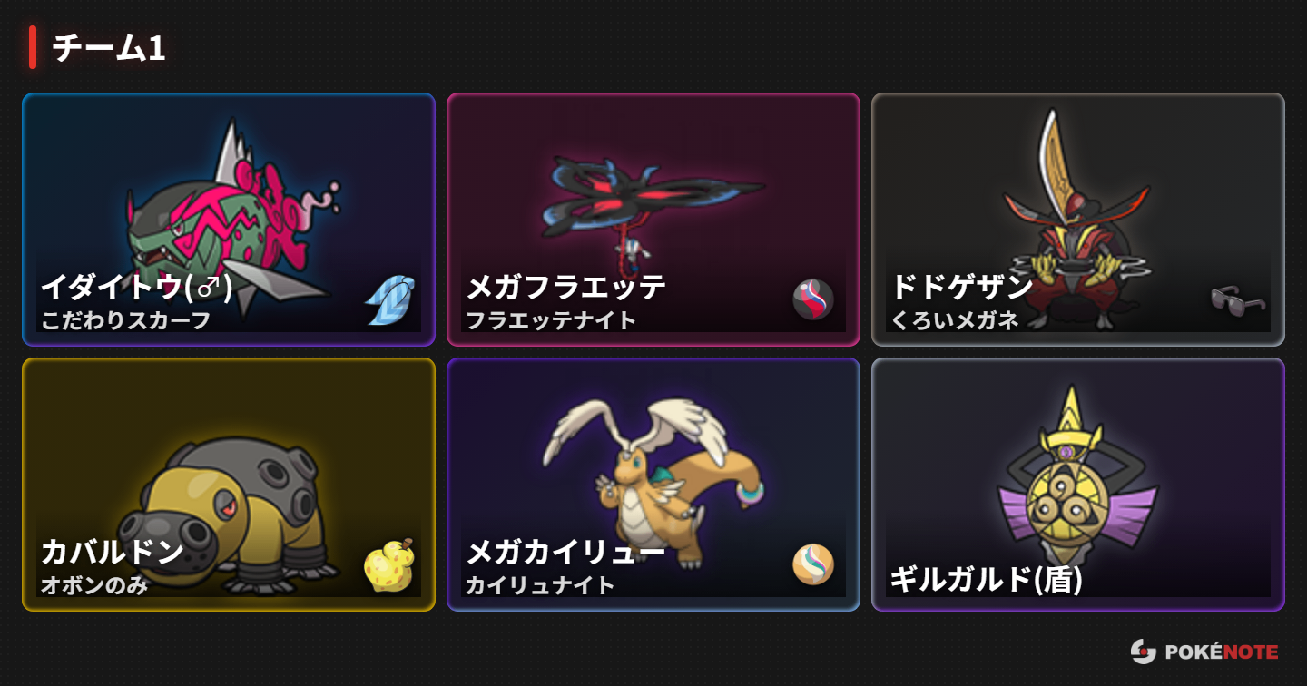 下三枠を臨機応変に変更していました。