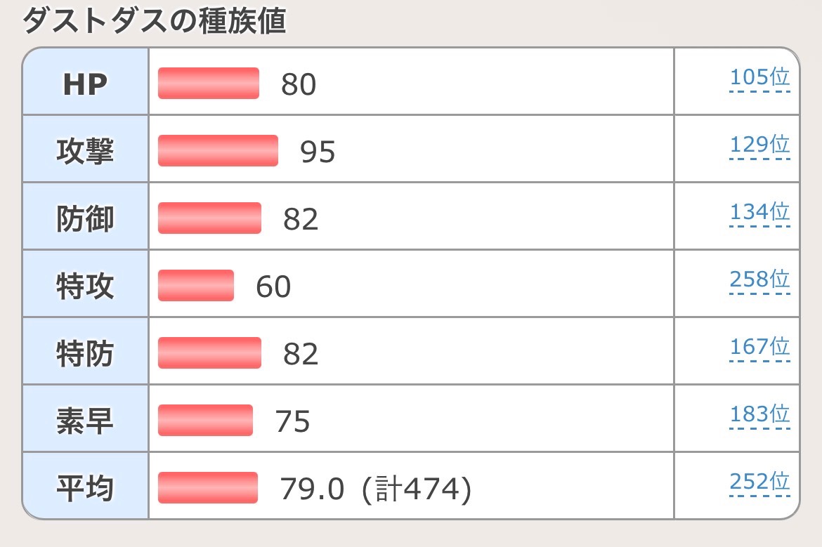 ポケモン徹底攻略より