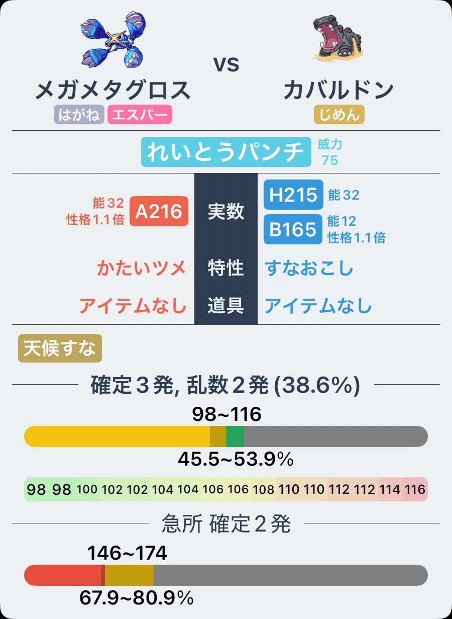 オボンのみ反映できないので
見ずらくてすみません
確定2耐えとなってます