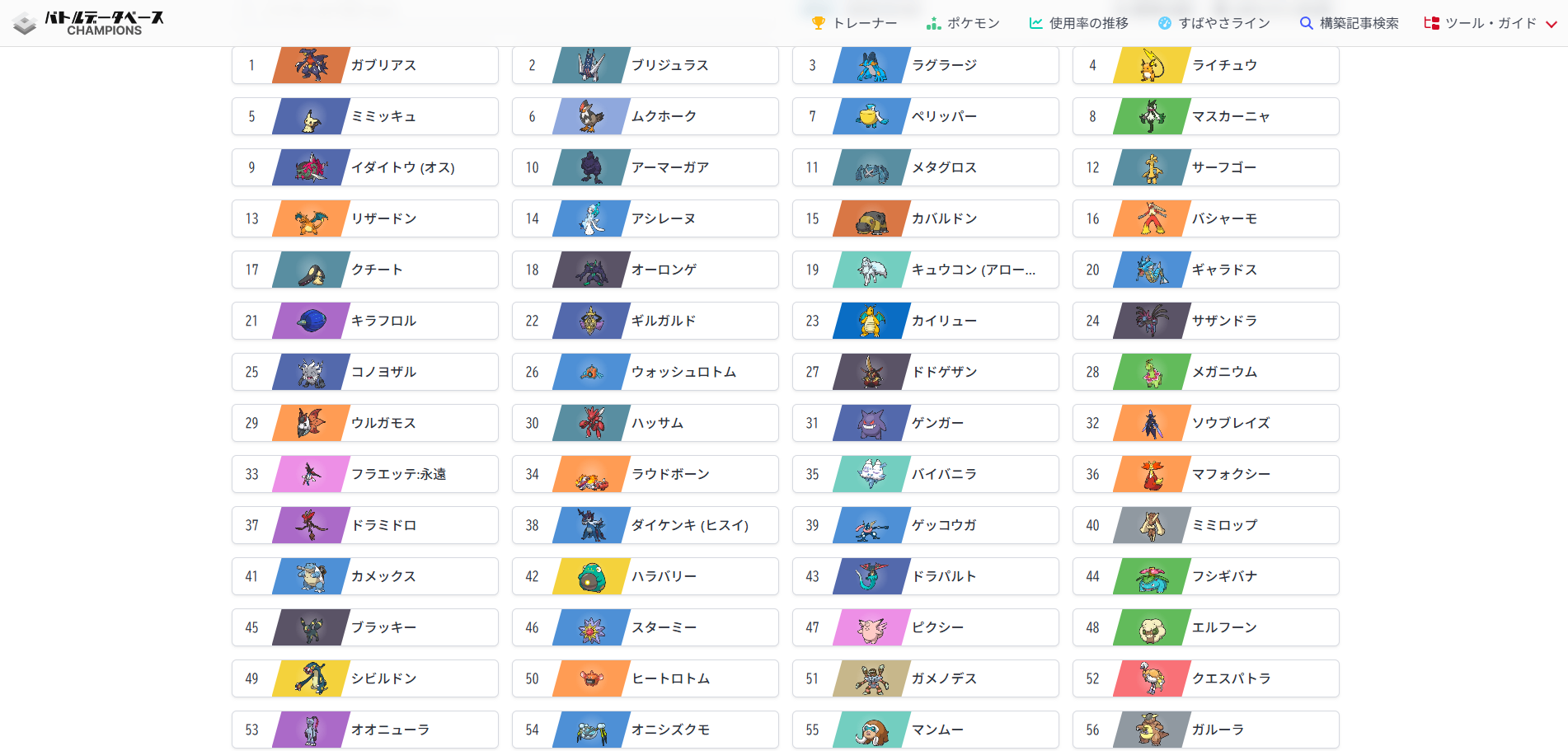 画面に入り切った56位までの採用率