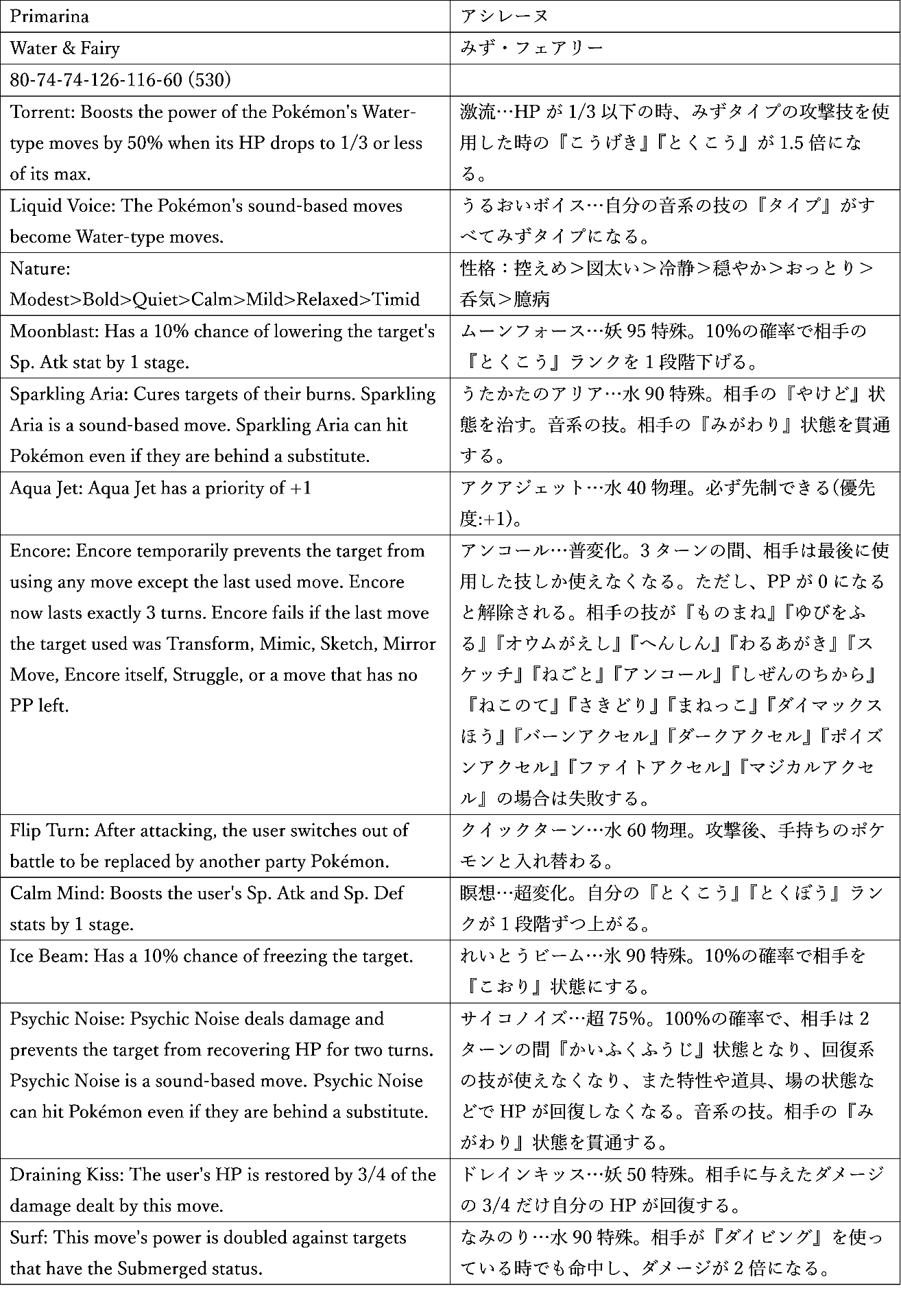 0021アシレーヌ表1