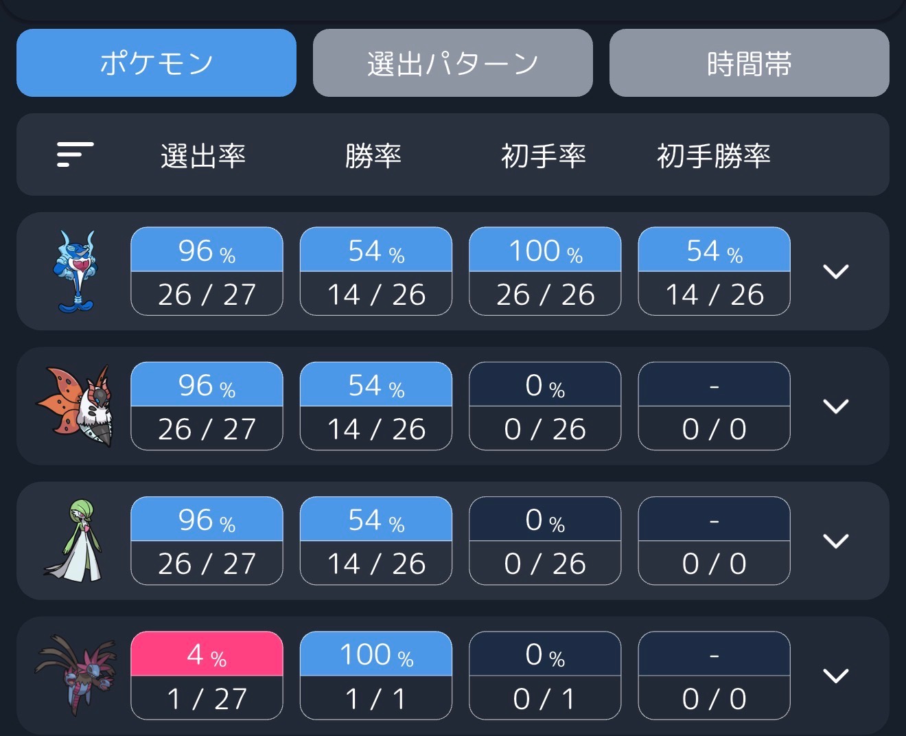 管理を忘れてる試合もあるが、この構築を使ってた頃は本気でギルガルドとルカリオを見せポケモンと思っていた。