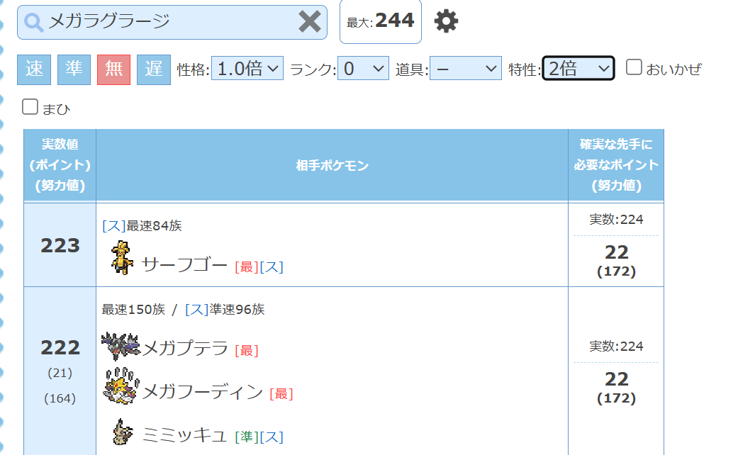 引用:ポケ徹 素早さ比較ツール