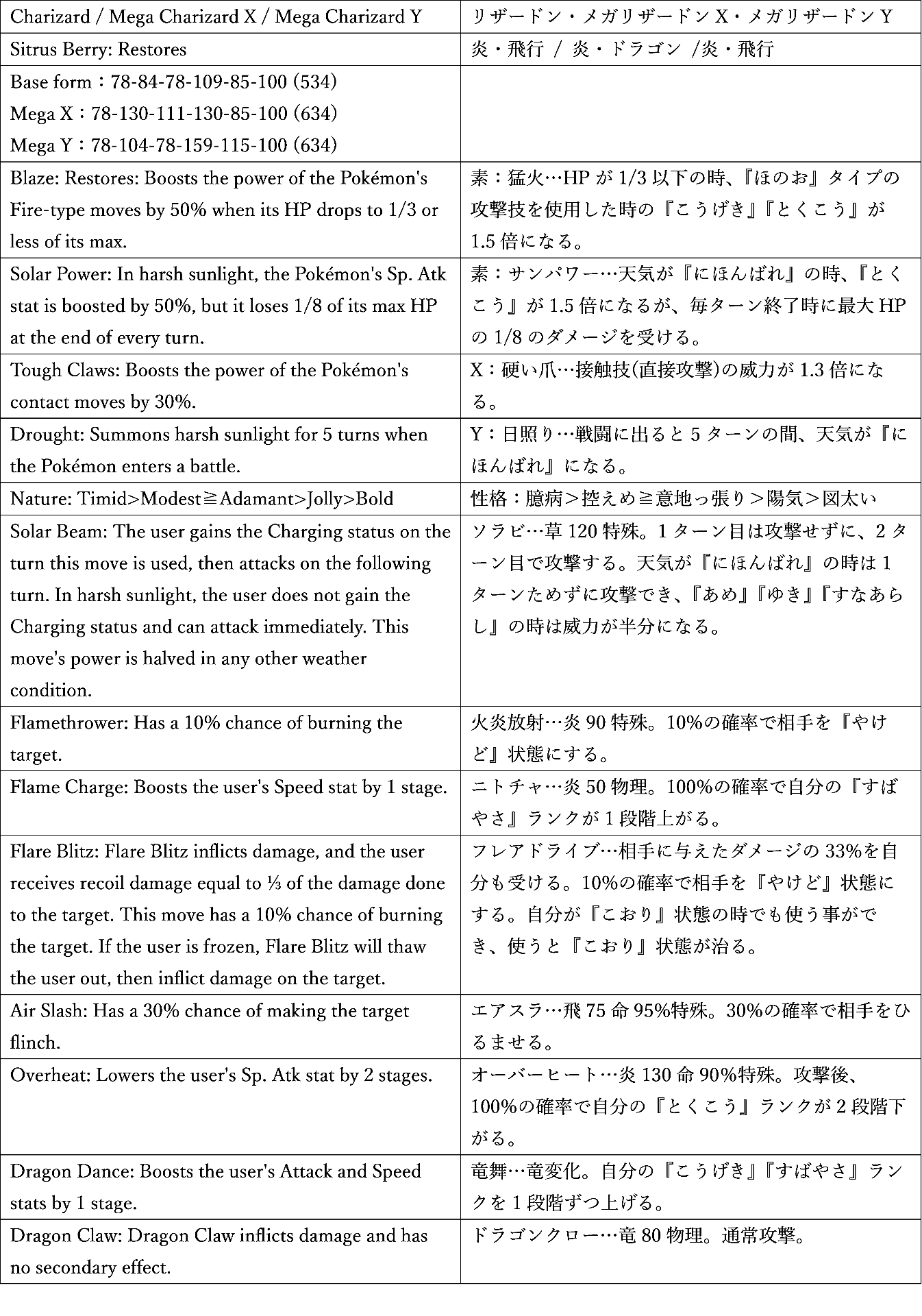 0007リザードン表1