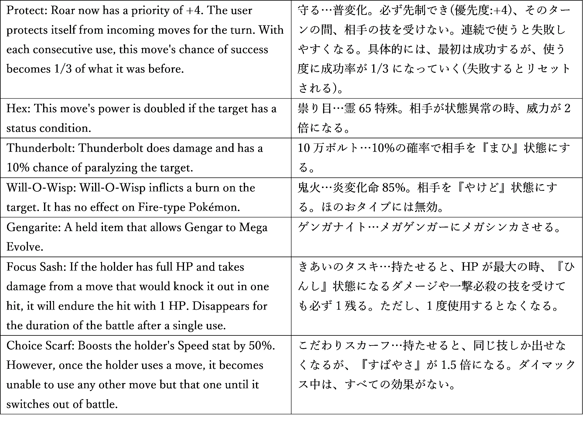 ゲンガー 表2