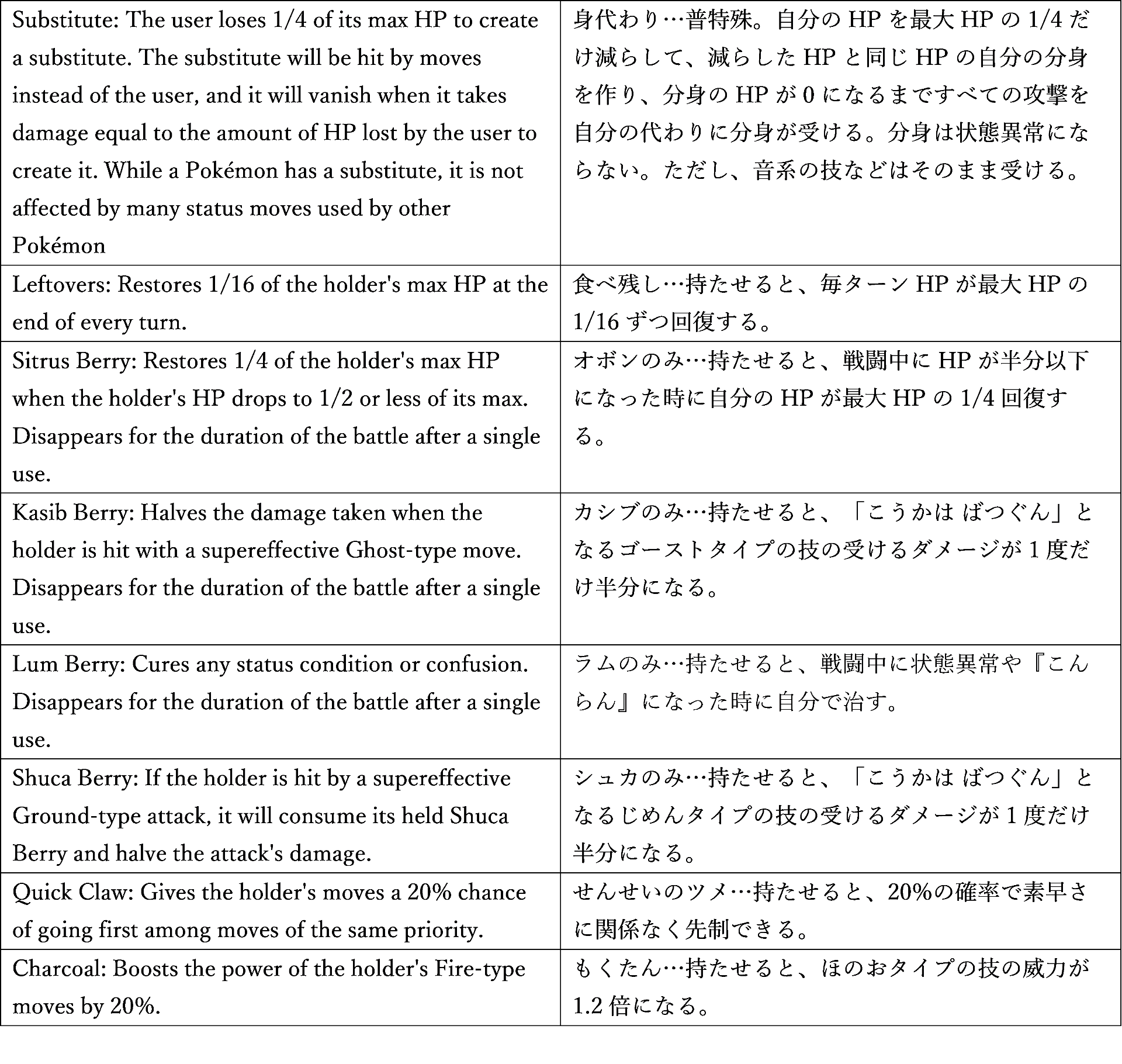 ラウドボーン 表2
