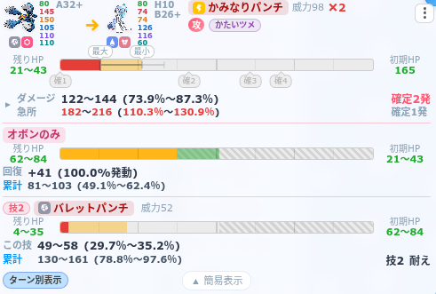 それでもかなり痛い