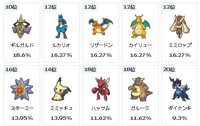 11~20位