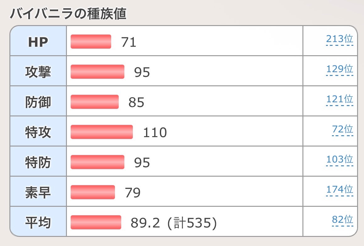 一見ダストダスの上位互換だか、素因数79を欠いているがためにガブ対策などに勤しんでいる
