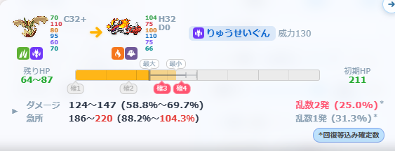確定急所の項目は見当たらなかったので下にある急所時のダメージを参照してください。