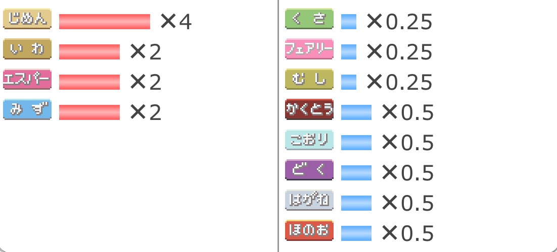 引用:ポケモン徹底攻略