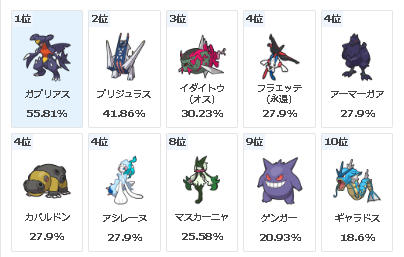 1~10位