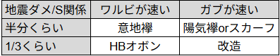 改造は冗談としてHSガブなんていません