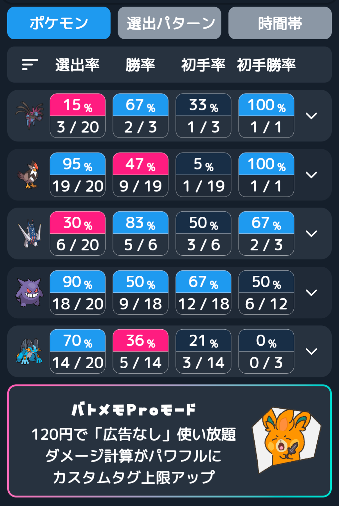 かわいそうなペリ