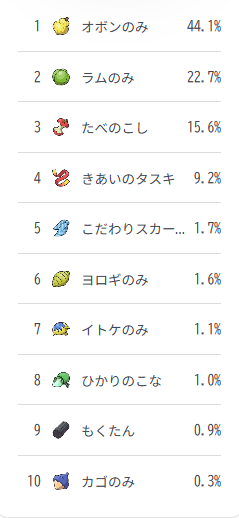 こな持たせてる奴はなんなんだ