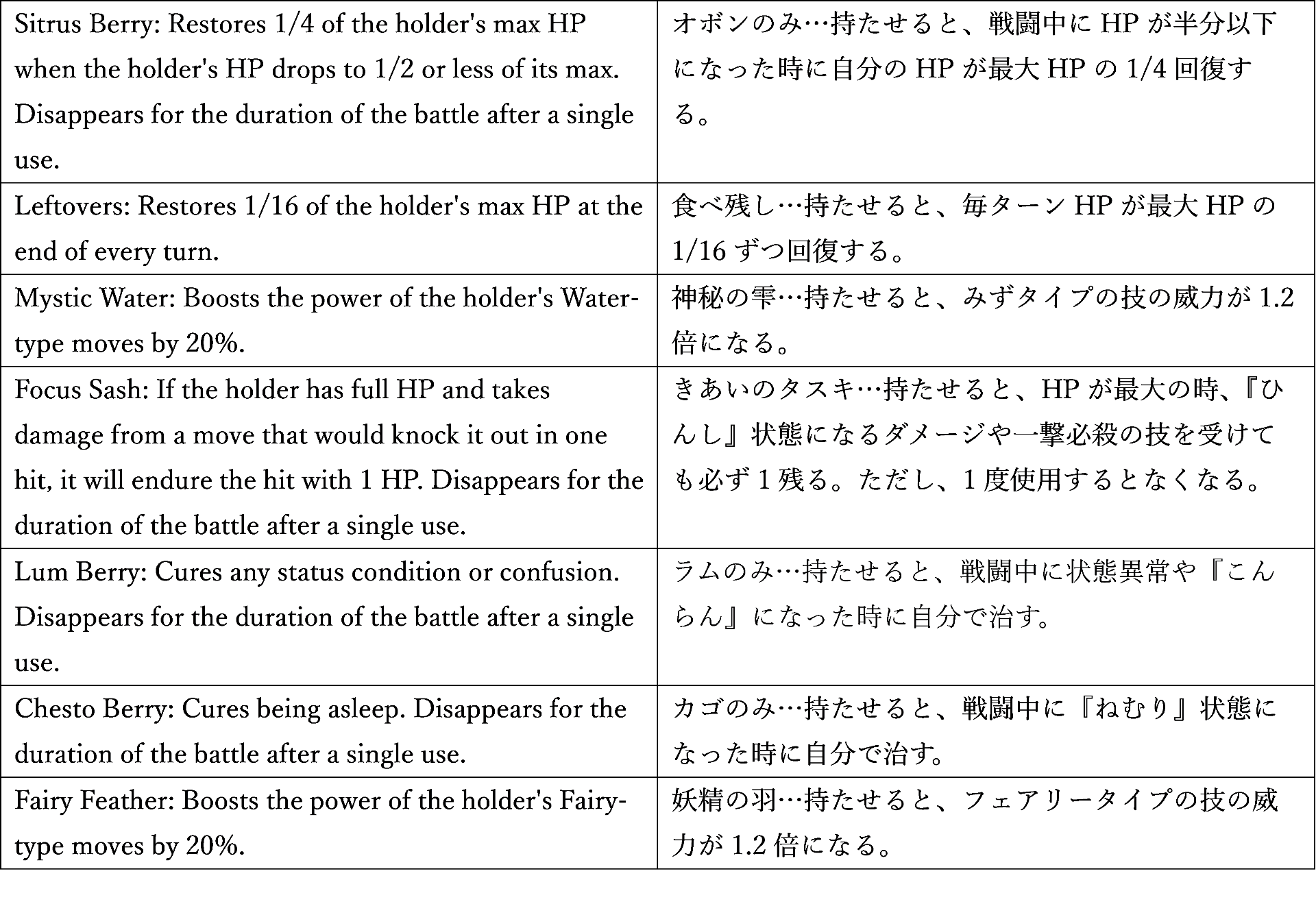 0021アシレーヌ表2