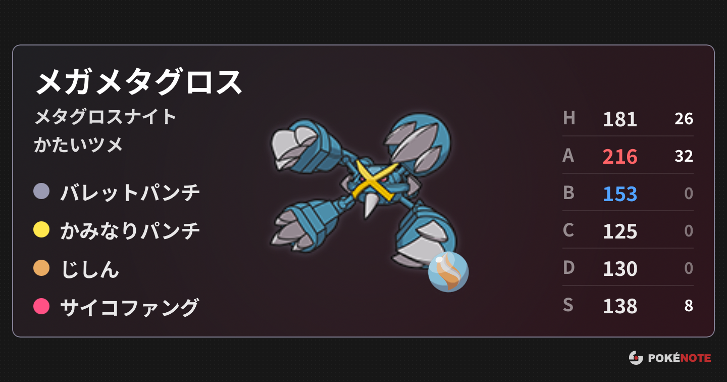 S…準速85族抜き。
特に語ることのない今期話題の最強ポケモン。ほぼ選出できなかった。この枠はゲッコウガ、フシギバナ 、カメックスなど色々変えながら取り組んだ。