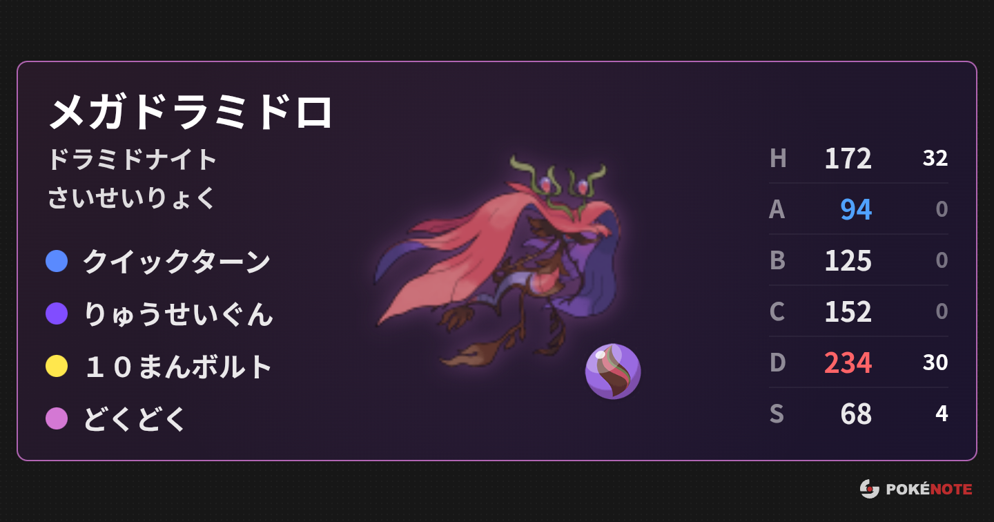 メガ前の特性は適応力