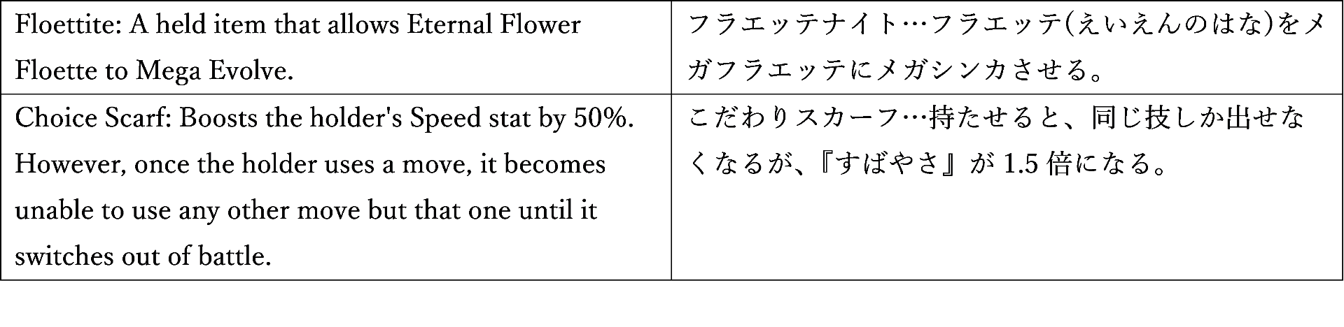 0009フラエッテ表2
