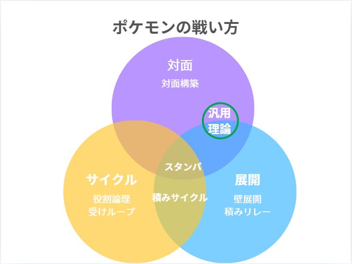 このあたりだと思う
個人の感想なのでご意見ください