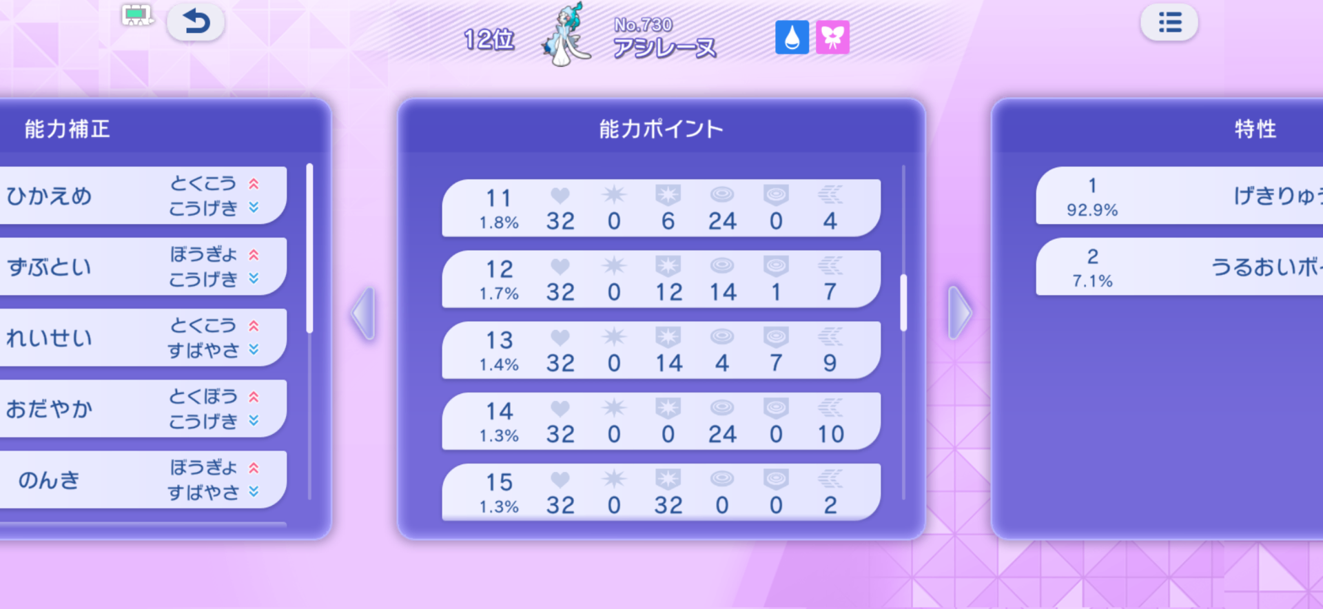 ちなみにSブッパは2.7%でした(6位)