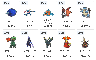 21~30位
